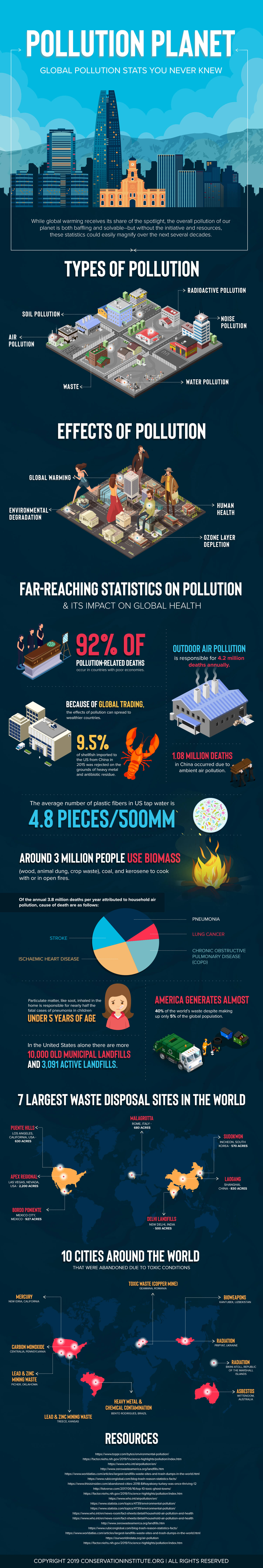 Pollution Stats You Never Knew